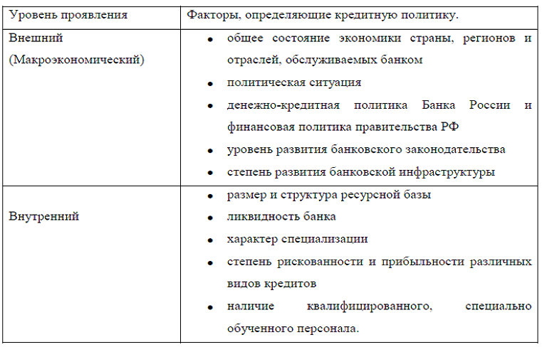 Дипломная работа по теме Механизмы реализации денежно-кредитной политики Банком России